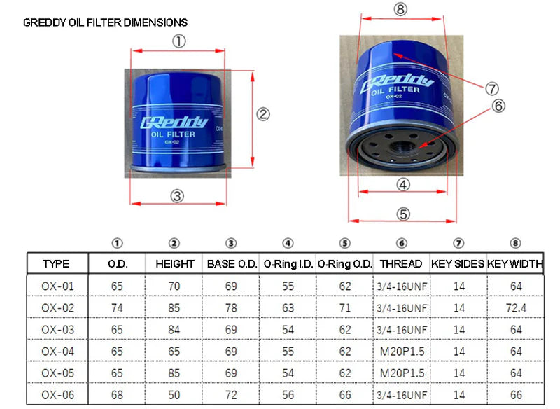 Greddy Oil Filter