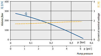 Pierberg 7.21088.62.0 In-Tank 38MM