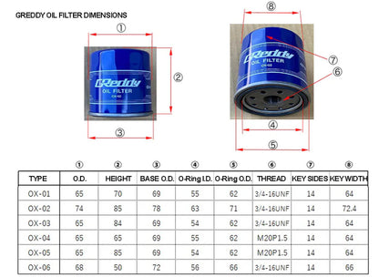 Greddy Oil Filter